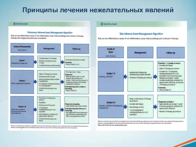 Принципы лечения нежелательных явлений