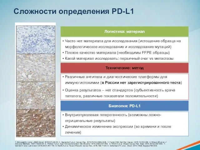 Сложности определения PD-L1 Различные антитела и диагностические платформы для иммуногистохимии (в