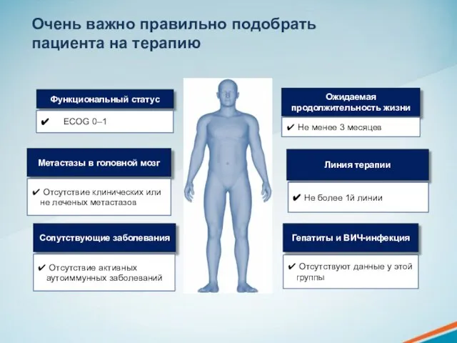 Очень важно правильно подобрать пациента на терапию Гепатиты и ВИЧ-инфекция Линия