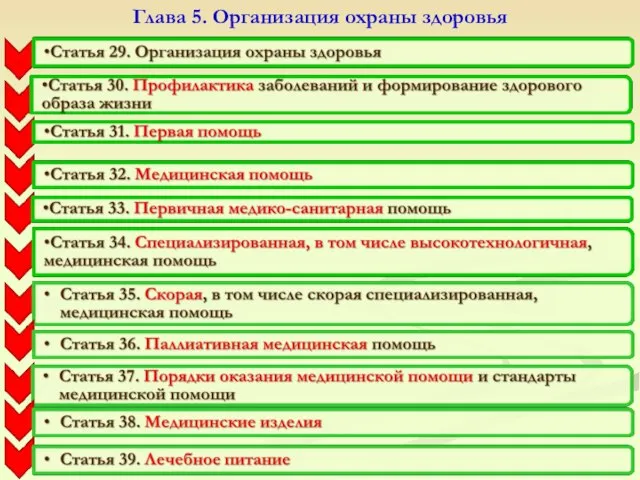 Глава 5. Организация охраны здоровья