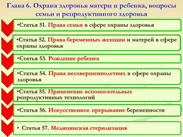 Глава 6. Охрана здоровья матери и ребенка, вопросы семьи и репродуктивного здоровья