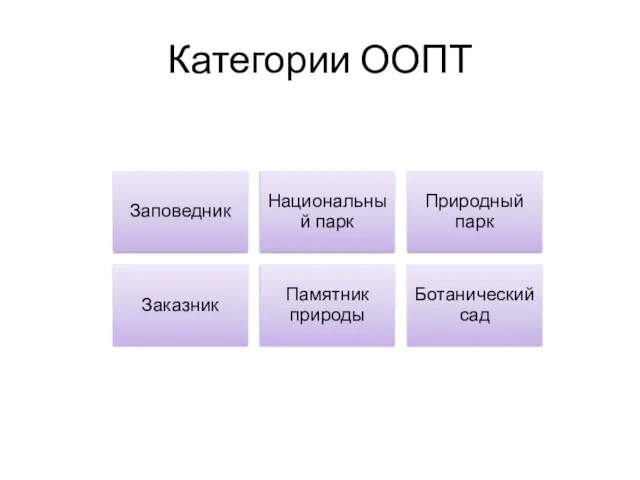 Категории ООПТ