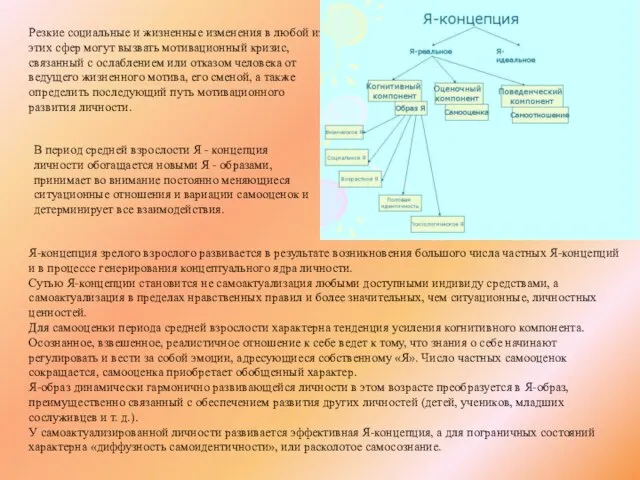 Резкие социальные и жизненные изменения в любой из этих сфер могут