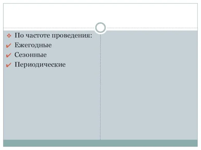 По частоте проведения: Ежегодные Сезонные Периодические