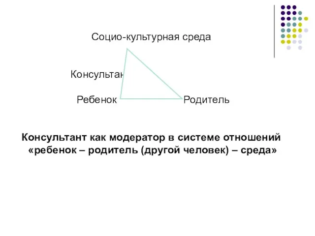 Социо-культурная среда Консультант Ребенок Родитель Консультант как модератор в системе отношений