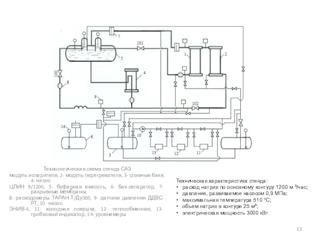 Технологическая схема стенда САЗ модуль испарителя, 2- модуль перегревателя, 3- сливные