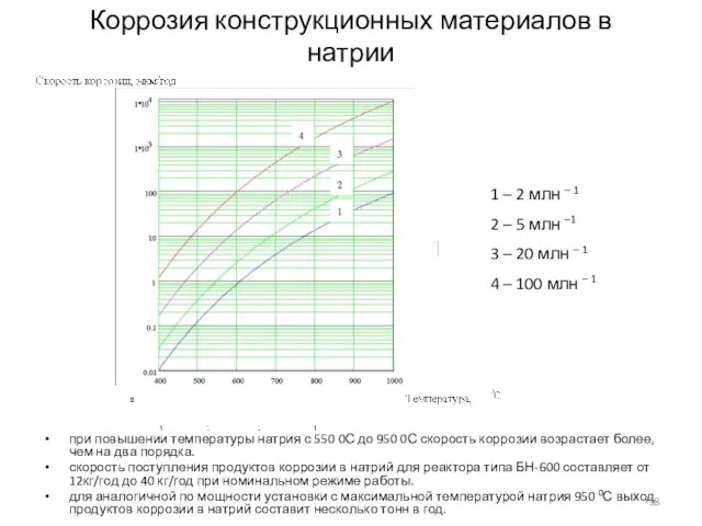 при повышении температуры натрия с 550 0С до 950 0С скорость