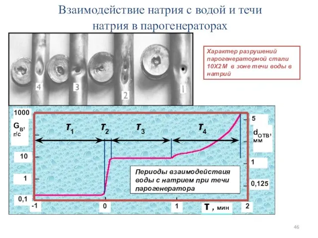 Характер разрушений парогенераторной стали 10Х2 М в зоне течи воды в