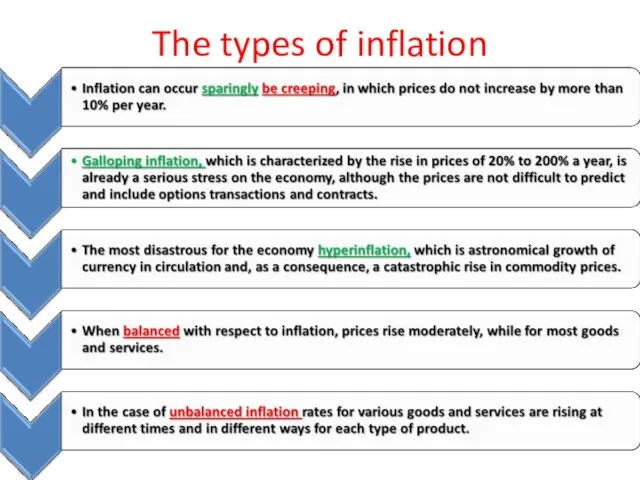 The types of inflation