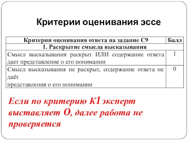 Критерии оценивания эссе Если по критерию К1 эксперт выставляет 0, далее работа не проверяется