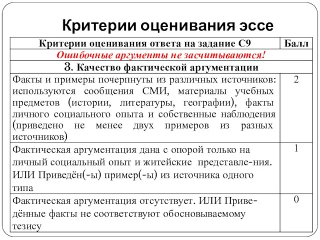 Критерии оценивания эссе