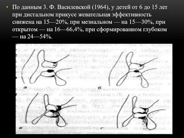 По данным 3. Ф. Василевской (1964), у детей от 6 до