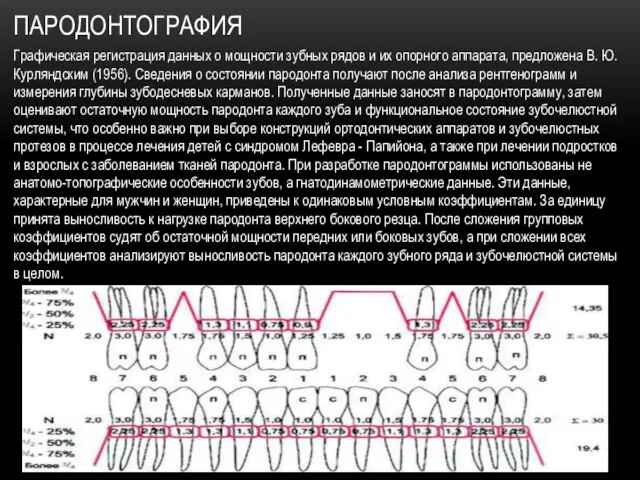 ПАРОДОНТОГРАФИЯ Графическая регистрация данных о мощности зубных рядов и их опорного