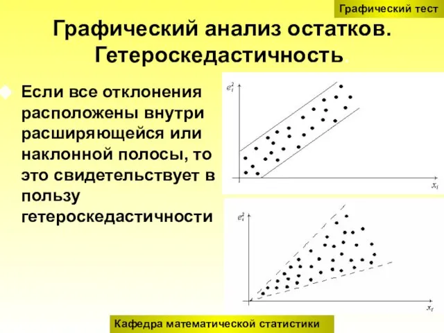 Графический анализ остатков. Гетероскедастичность. Если все отклонения расположены внутри расширяющейся или