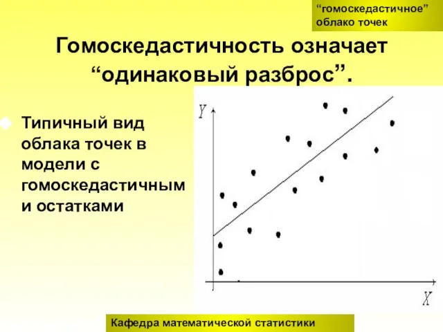 Гомоскедастичность означает “одинаковый разброс”. Типичный вид облака точек в модели с