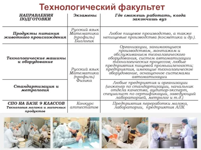 Технологический факультет