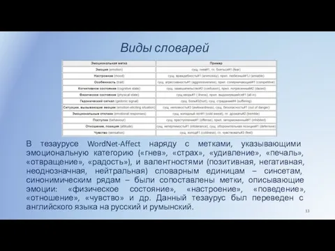 Виды словарей В тезаурусе WordNet-Affect наряду с метками, указывающими эмоциональную категорию