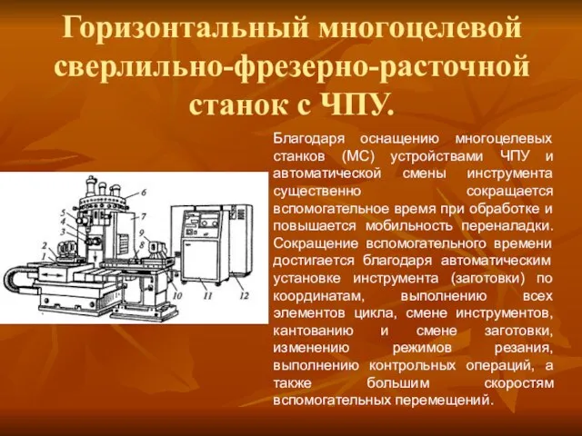 Горизонтальный многоцелевой сверлильно-фрезерно-расточной станок с ЧПУ. Благодаря оснащению многоцелевых станков (МС)