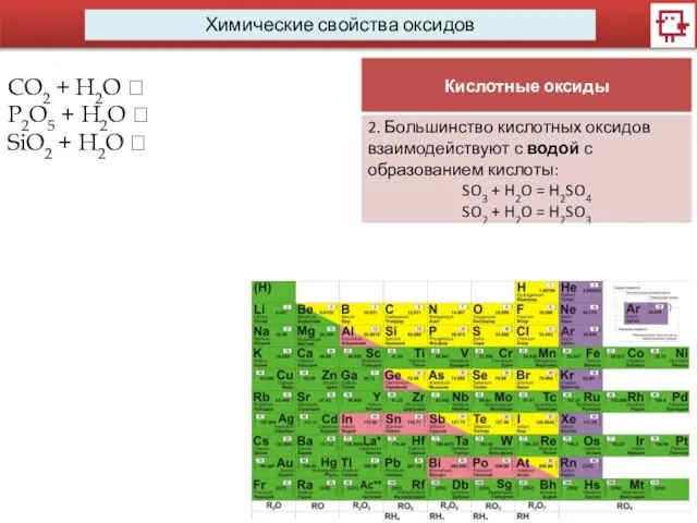 Химические свойства оксидов CO2 + H2O ? P2O5 + H2O ? SiO2 + H2O ?