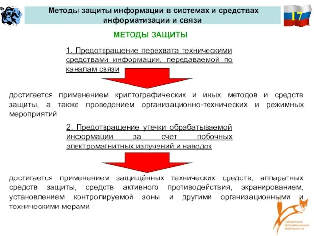 17 Методы защиты информации в системах и средствах информатизации и связи