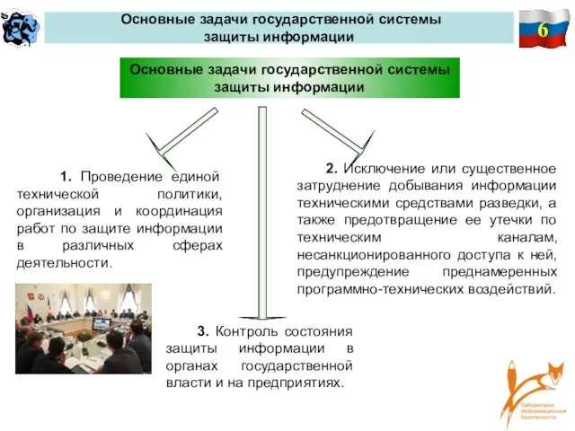 6 Основные задачи государственной системы защиты информации Основные задачи государственной системы