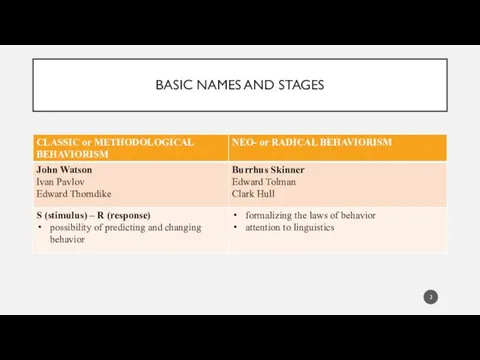 BASIC NAMES AND STAGES