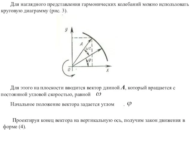 Для этого на плоскости вводится вектор длиной А, который вращается с