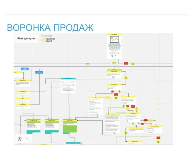 ВОРОНКА ПРОДАЖ