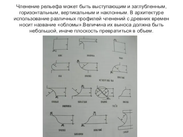 Членение рельефа может быть выступающим и заглубленным, горизонтальным, вертикальным и наклонным.