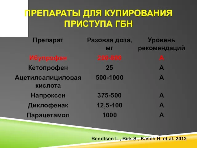 ПРЕПАРАТЫ ДЛЯ КУПИРОВАНИЯ ПРИСТУПА ГБН Bendtsen L., Birk S., Kasch H. et al. 2012