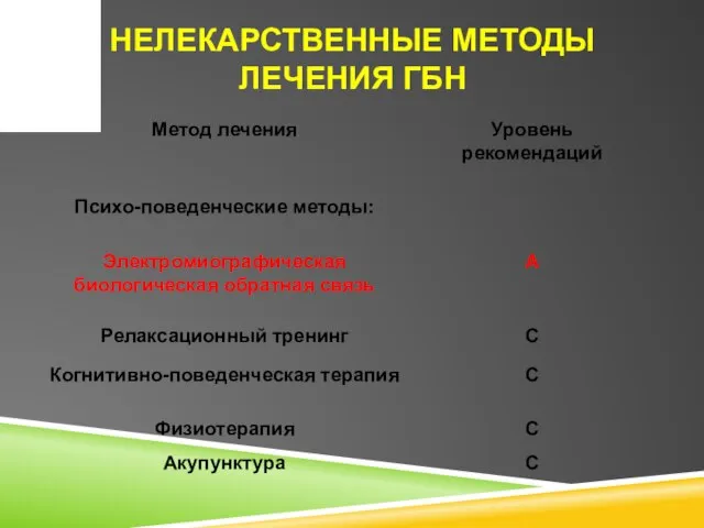 НЕЛЕКАРСТВЕННЫЕ МЕТОДЫ ЛЕЧЕНИЯ ГБН