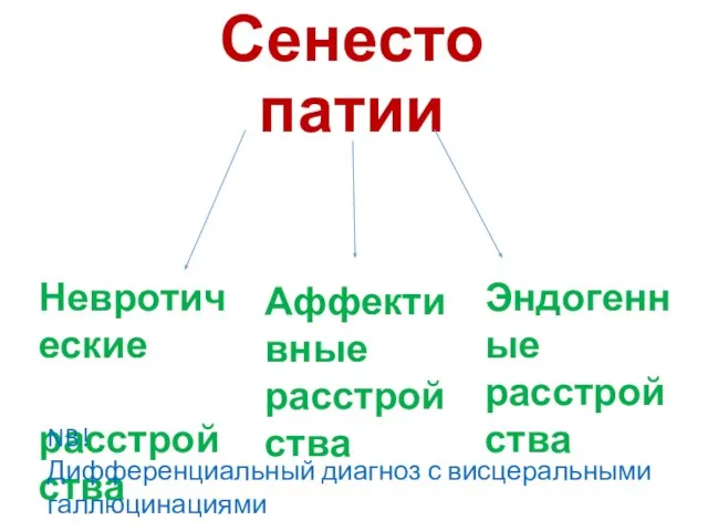 Сенестопатии Невротические расстройства Аффективные расстройства Эндогенные расстройства NB! Дифференциальный диагноз с висцеральными галлюцинациями