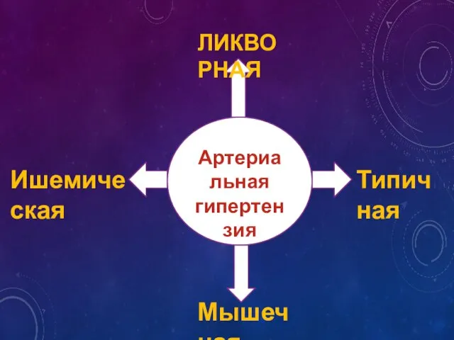 Артериальная гипертензия ЛИКВОРНАЯ Типичная Мышечная Ишемическая