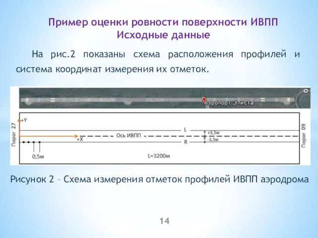 На рис.2 показаны схема расположения профилей и система координат измерения их