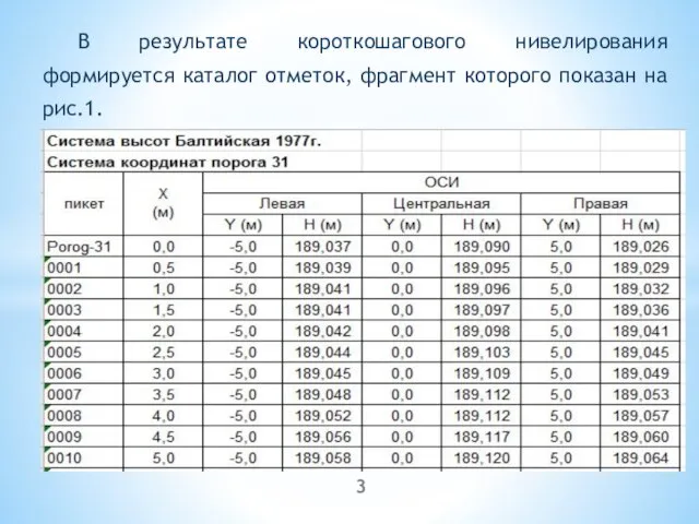 В результате короткошагового нивелирования формируется каталог отметок, фрагмент которого показан на рис.1.