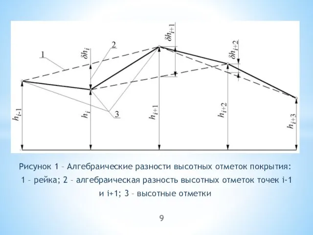 Рисунок 1 – Алгебраические разности высотных отметок покрытия: 1 – рейка;