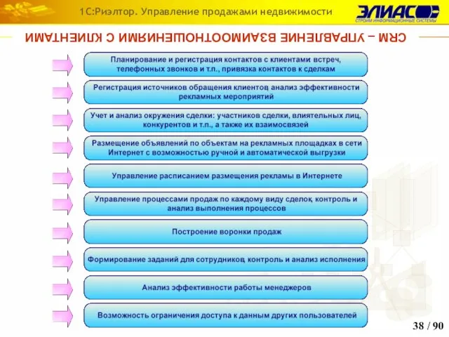 CRM – УПРАВЛЕНИЕ ВЗАИМООТНОШЕНИЯМИ С КЛИЕНТАМИ / 90 1С:Риэлтор. Управление продажами недвижимости