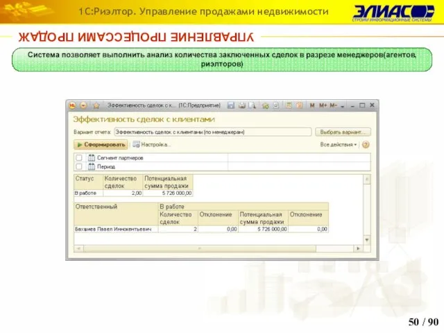 / 90 1С:Риэлтор. Управление продажами недвижимости УПРАВЛЕНИЕ ПРОЦЕССАМИ ПРОДАЖ