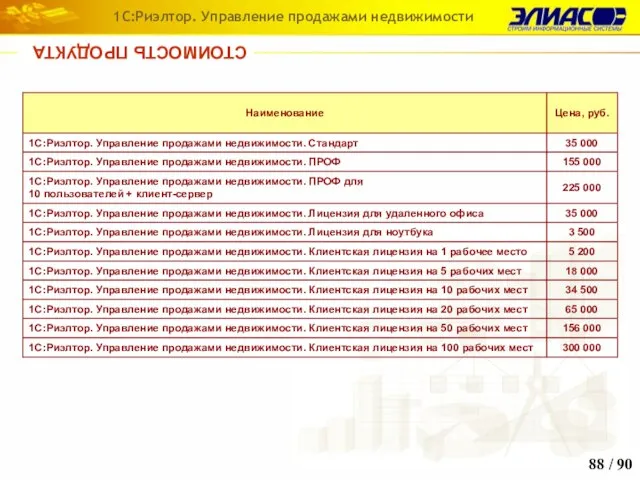 / 90 СТОИМОСТЬ ПРОДУКТА 1С:Риэлтор. Управление продажами недвижимости