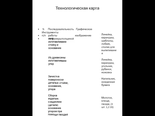 Технологическая карта % Последовательность Графическое Инструменты п/п работы изображение из фанерытолщиной