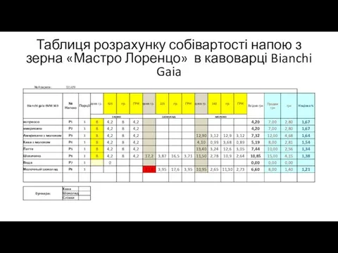 Таблиця розрахунку собівартості напою з зерна «Мастро Лоренцо» в кавоварці Bianchi Gaia