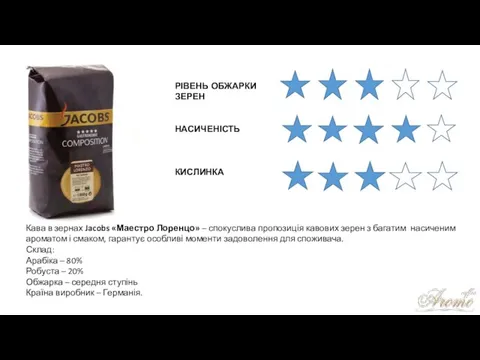 РІВЕНЬ ОБЖАРКИ ЗЕРЕН НАСИЧЕНІСТЬ КИСЛИНКА Кава в зернах Jacobs «Маестро Лоренцо»