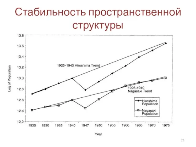 Стабильность пространственной структуры