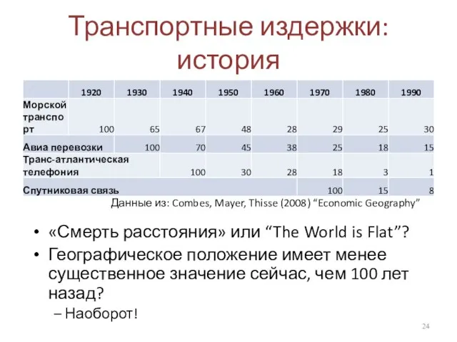 Транспортные издержки: история Данные из: Combes, Mayer, Thisse (2008) “Economic Geography”