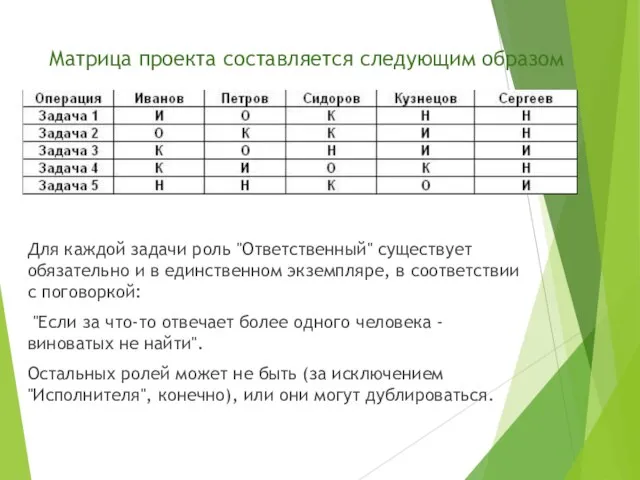 Матрица проекта составляется следующим образом Для каждой задачи роль "Ответственный" существует