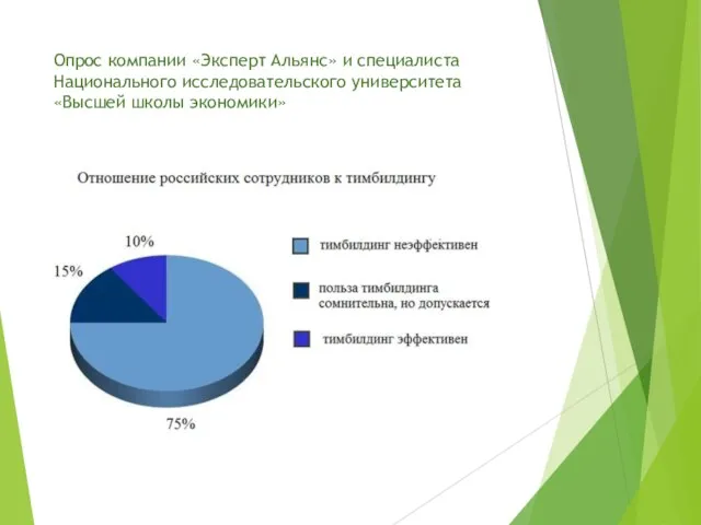 Опрос компании «Эксперт Альянс» и специалиста Национального исследовательского университета «Высшей школы экономики»