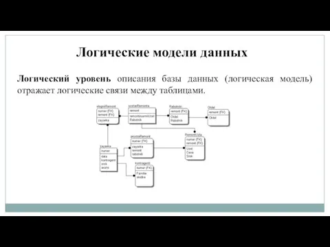 Логические модели данных Логический уровень описания базы данных (логическая модель) отражает логические связи между таблицами.