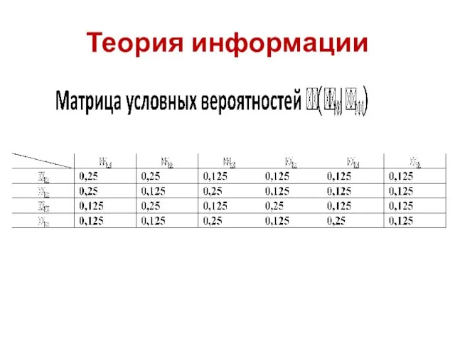 Теория информации