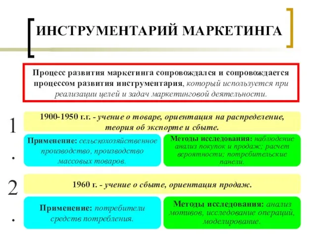 ИНСТРУМЕНТАРИЙ МАРКЕТИНГА Процесс развития маркетинга сопровождался и сопровождается процессом развития инструментария,