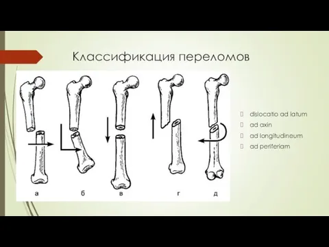 Классификация переломов dislocatio ad latum ad axin ad longitudineum ad periferiam